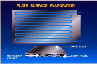 Plate Surfaces Of Evaporators