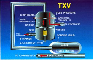 valve expansion thermostatic txv bulb needle refrigeration automatic ref wiki