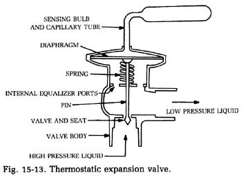 valve thermostatic expansion refrigerator refrigeration diagram system valves trv where device mechanical works