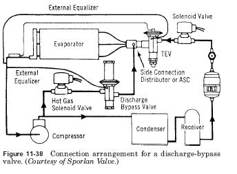 discharge bypass valve connection