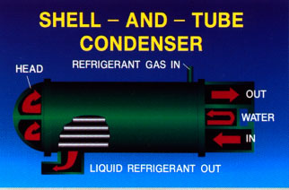 Refrigerant Shell and Tube Condenser. HMAT and HAMM Series