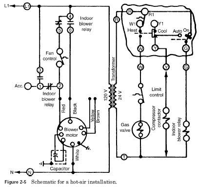 hot-air-schematic hot air wood furnace wiring schematic 